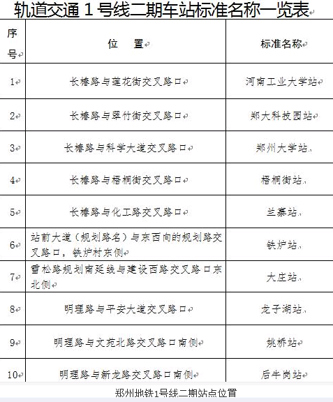 郑州地铁1号线二期测试售检票系统 全线票价7元