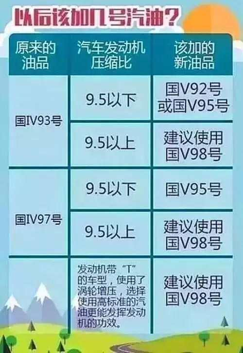 本周这八件民生大事件件与你有关