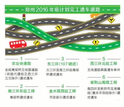 郑州城市交通即将跨入立体交通快时代