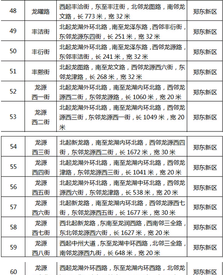 郑州惠济区、郑东新区82条道路拟命名方案出炉