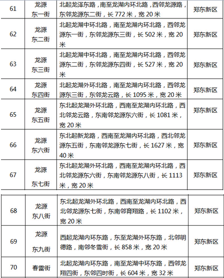 郑州惠济区、郑东新区82条道路拟命名方案出炉