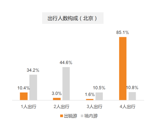 十一出行预测大数据报告 这些景点最热门