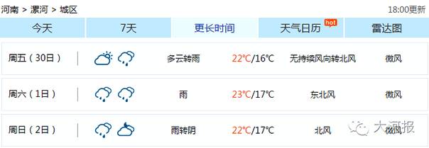 注意！郑州下周降温又降雨