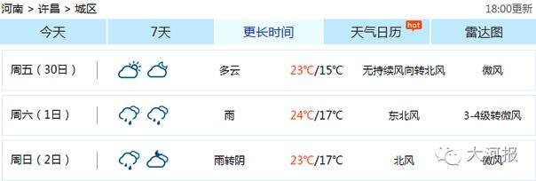 注意！郑州下周降温又降雨