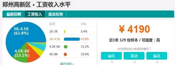 郑州各区平均工资排行榜出炉