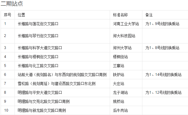 郑州地铁1号线二期工程今日试运行