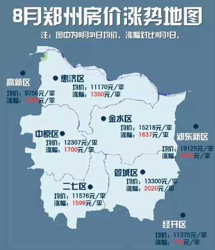 郑州房价环比涨幅居全国省会城市第一