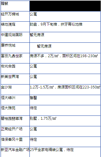 郑州各区房价地图新鲜出炉 都在涨涨涨