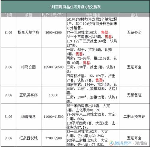 郑州各区房价地图新鲜出炉 都在涨涨涨