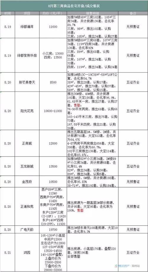 郑州各区房价地图新鲜出炉 都在涨涨涨