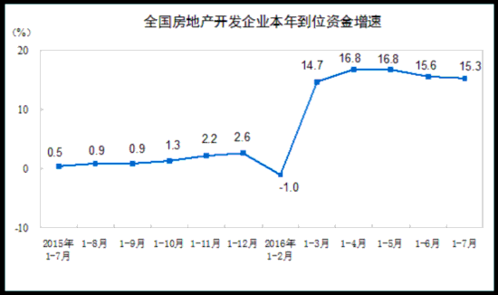 2016年1