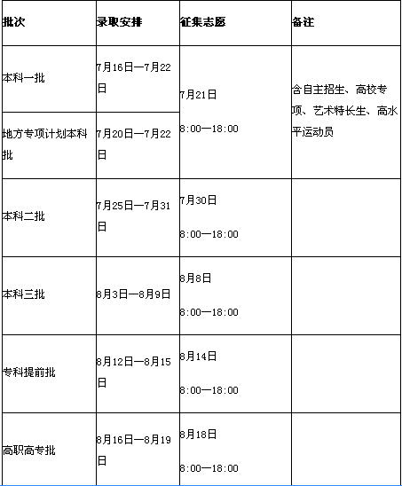 2016河南高招本科一批7月16日开录