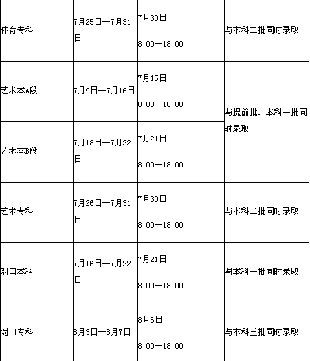 2016河南高招本科一批7月16日开录