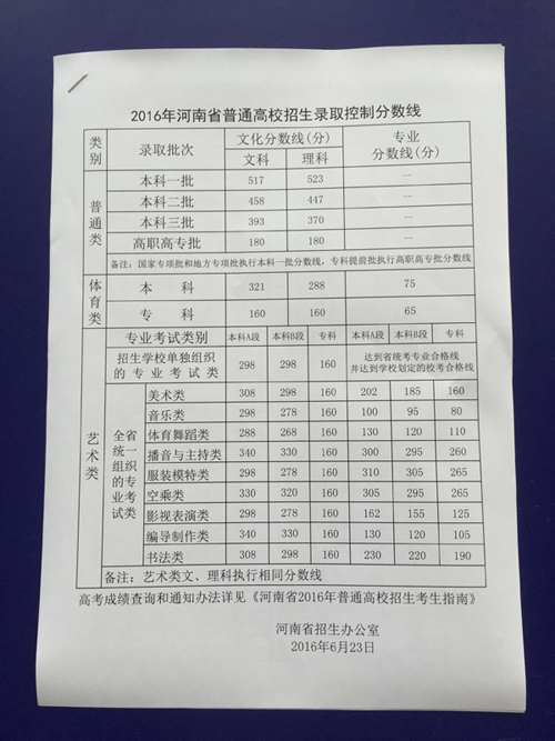 2016年河南省普通高校招生录取控制分数线公布