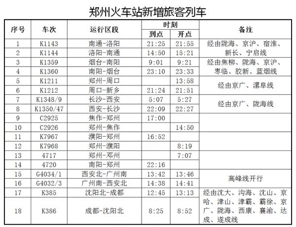 郑州铁路局近10年来最大调图正式实施