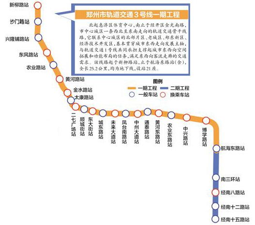 郑州7条地铁新线路线图