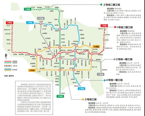 郑州五年城市发展目标公布