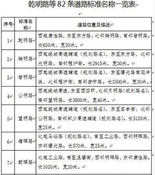 郑州82条道路标准名称正式公布