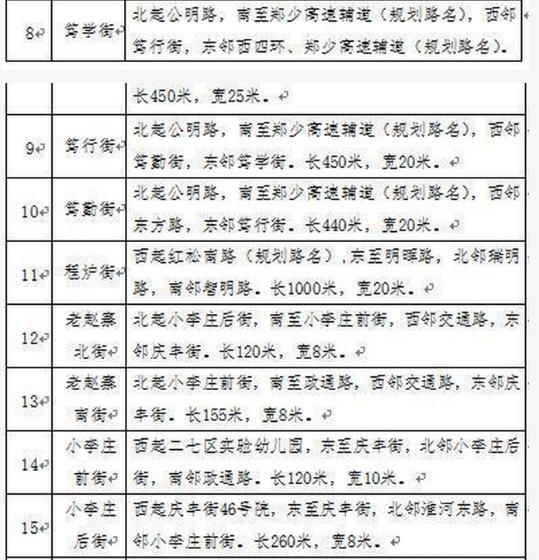 郑州82条道路标准名称正式公布