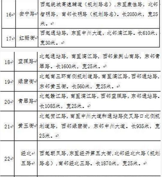 郑州82条道路标准名称正式公布