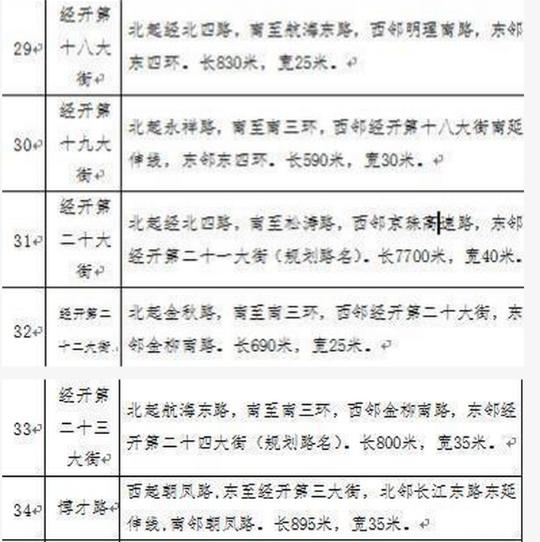 郑州82条道路标准名称正式公布