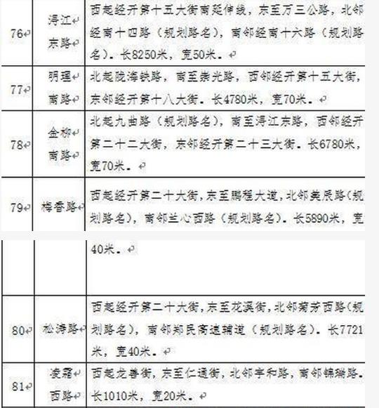 郑州82条道路标准名称正式公布