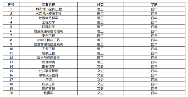 郑州大学2016年高校专项计划招生简章公布