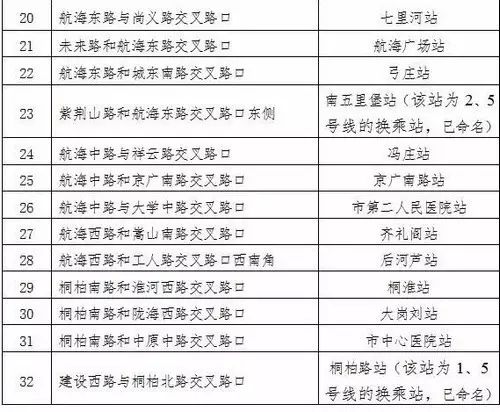 郑州地铁1号线二期与5号线详细站点设置