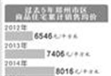 去年12月郑州市区商住房均价环比上涨685元/㎡
