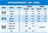 郑州住房 限购政策一览表