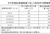 环保部：空气净化器中国环境标志标准明年元旦起实行