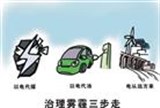 郑州居民购电代煤设备每户最多补贴3500元
