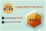 中国移动宽带用户普及率达到63.8