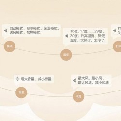 格力爱尚变频宿迁市宿豫工程机