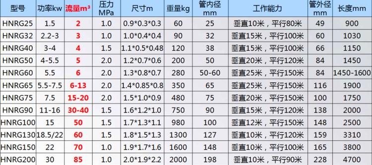 中山泥浆工业软管泵输送距离