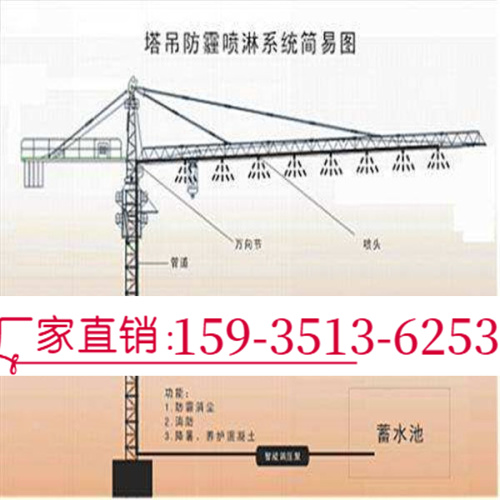 资讯：郑州—塔吊喷淋降尘系统