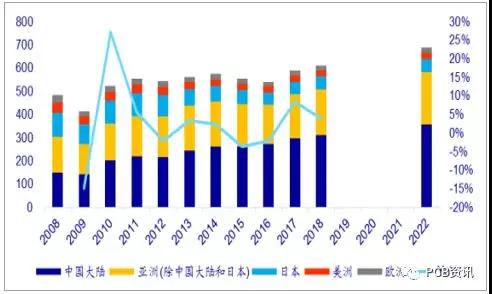 2018年中国PCB行业发展前景分析