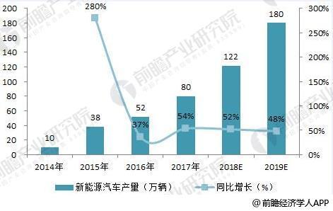 2018年半导体应用市场分析