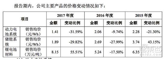 动力电池行业格局