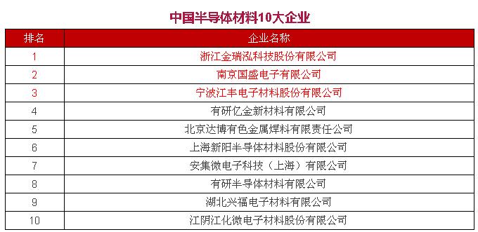 国内半导体公司名单