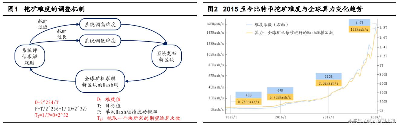 2018芯片矿机异军突起