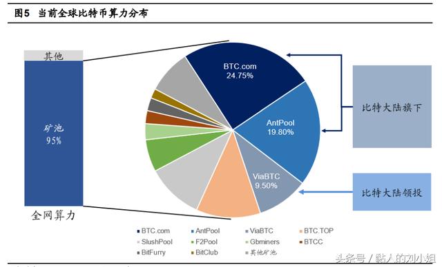 2018芯片矿机异军突起