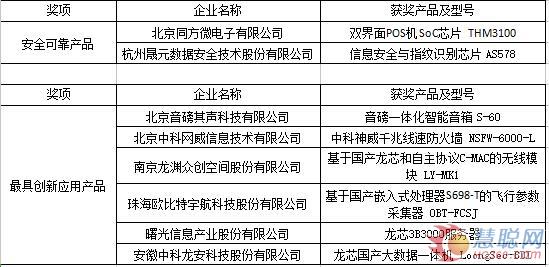 CSIP第十二届中国芯评选出炉