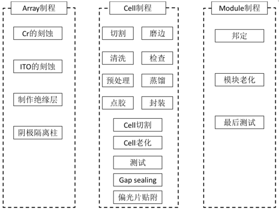 3C自动化设备市场需求分析