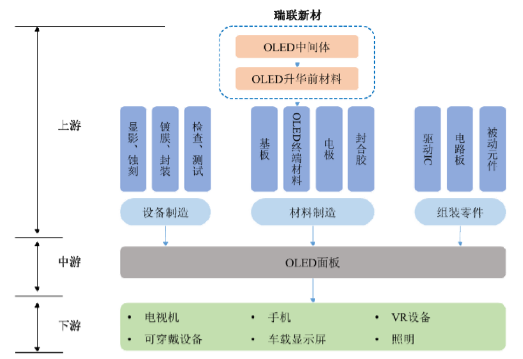 2017年显示材料行业发展概况