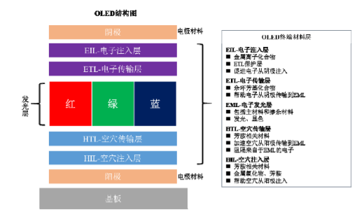 2017年显示材料行业发展概况