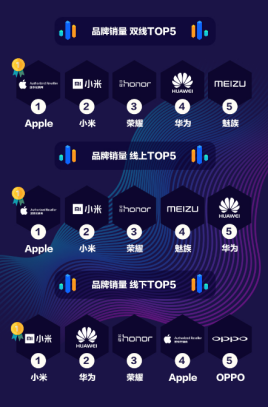 苏宁818首轮战报:同比增长371