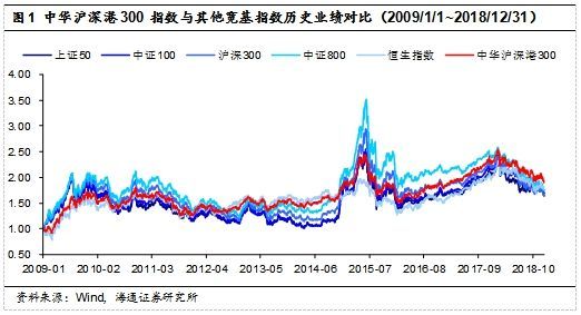 投资漂亮300一键配置中国经济核心资产