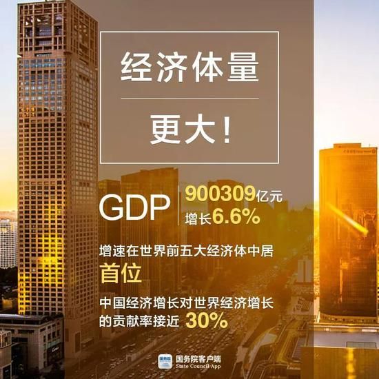 2018中国经济形势分析 5张图看2018中国经济亮在哪