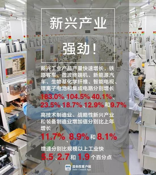 2018中国经济形势分析 5张图看2018中国经济亮在哪